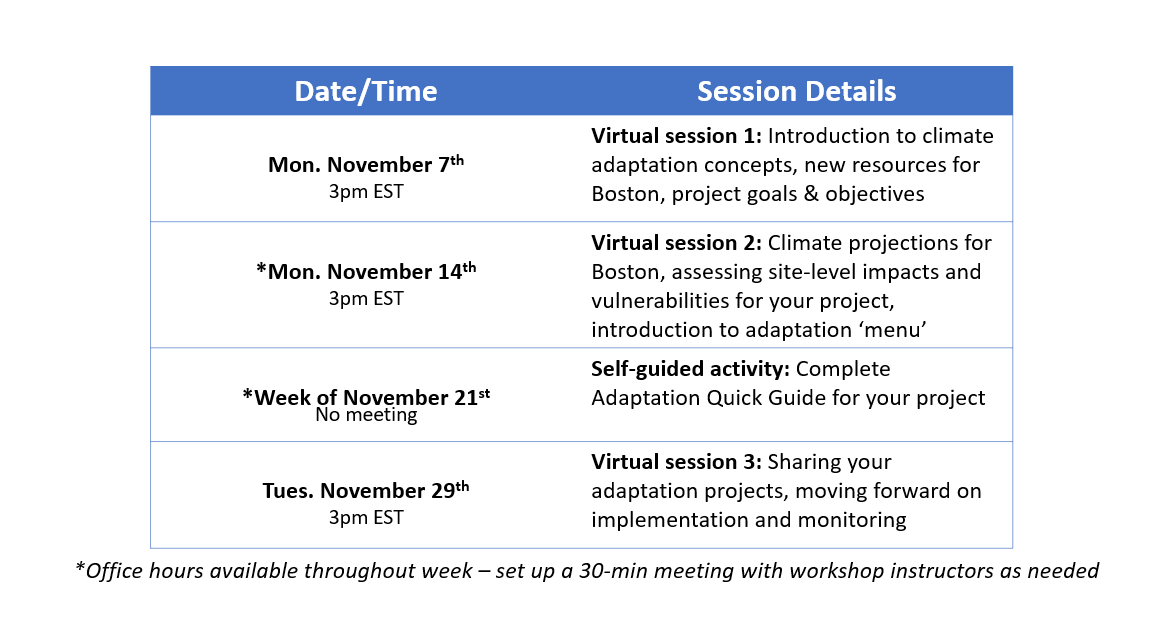 A table detailing the dates and times of meetings required for the workshop series