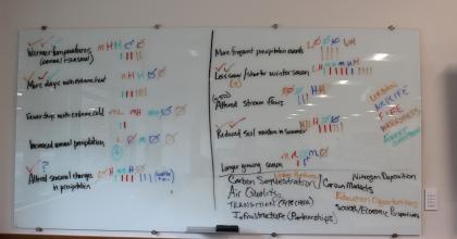 CSFS Forest Action Plan Risk Matrix Activity 
